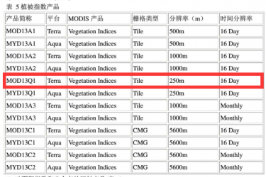 MODIS NDVI 下载说明 MODIS NDVI 下载说明