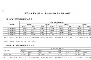 中国资源卫星应用中心公布国产卫星2017年绝对定标系数 中国资源卫星应用中心公布国产卫星2017年绝对定标系数