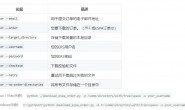 Python批量下载Landsat数据