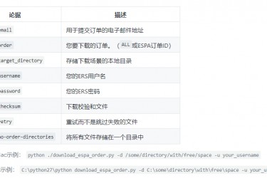 Python批量下载Landsat数据 Python批量下载Landsat数据