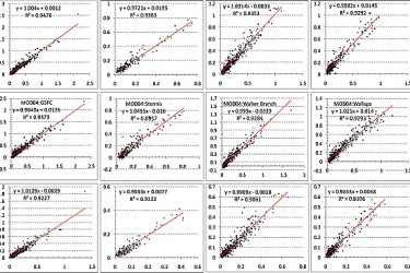 MODIS-1KM 气溶胶产品MCD19 MODIS-1KM 气溶胶产品MCD19