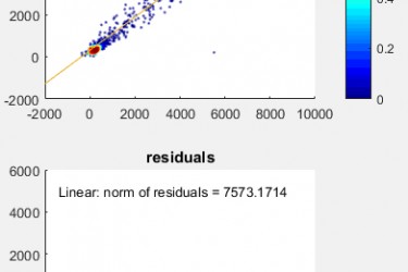 FLAASH大气校正精度 FLAASH大气校正精度