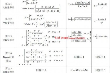 基于Opencv实现RGB2HSI颜色空间变换 基于Opencv实现RGB2HSI颜色空间变换