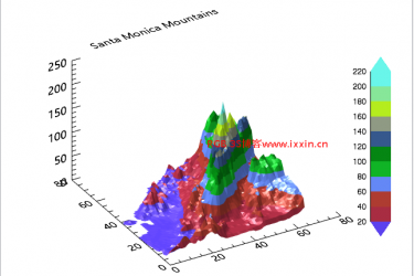 IDL中的一个小dem,三维可视化DEM IDL中的一个小dem,三维可视化DEM
