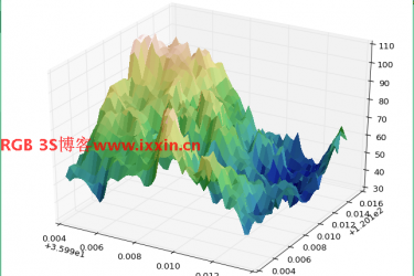 Python实现DEM三维可视化 Python实现DEM三维可视化
