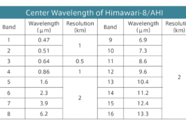 Himawari-8官方AOD产品
