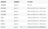 软件插件 | PHISat-2卫星4.75 m分辨率数据几何校正