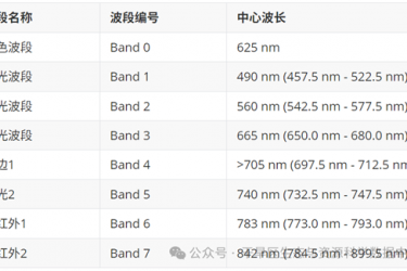 软件插件 | PHISat-2卫星4.75 m分辨率数据几何校正 软件插件 | PHISat-2卫星4.75 m分辨率数据几何校正
