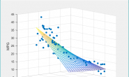 Matlab regress函数拟合多个变量分析