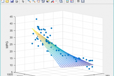 Matlab regress函数拟合多个变量分析 Matlab regress函数拟合多个变量分析